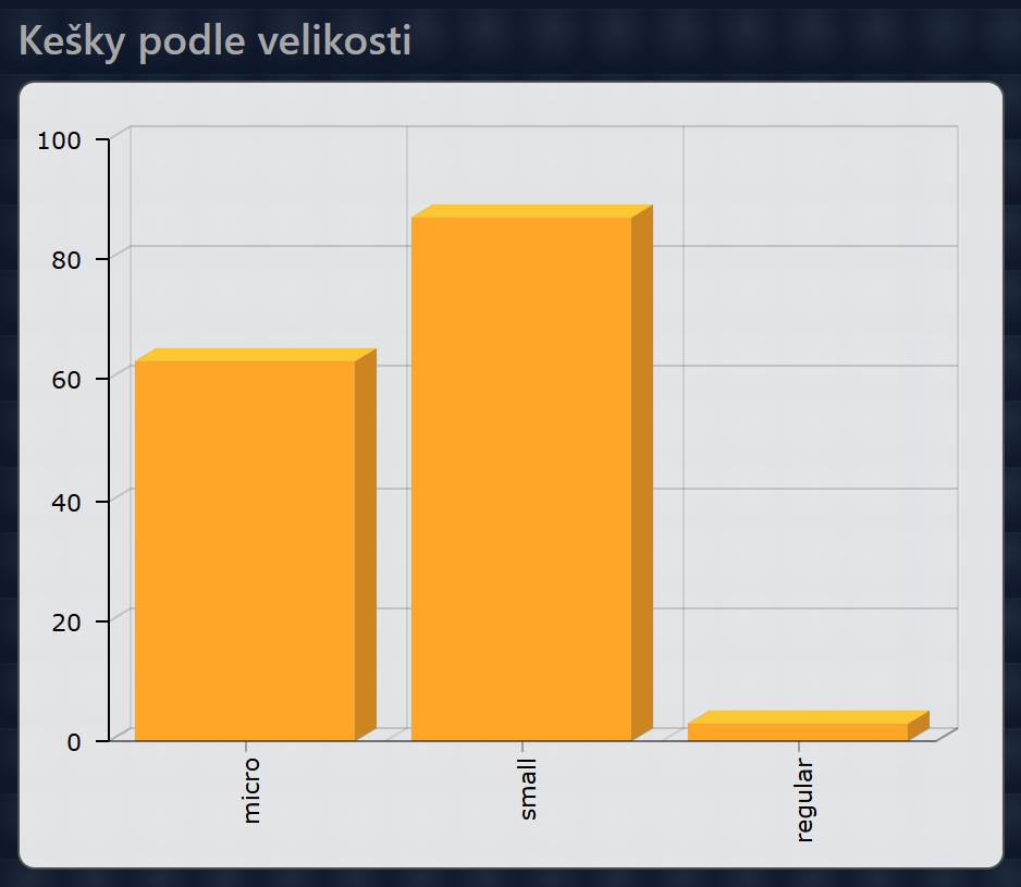VK2026 Velikost kešek